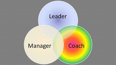 Manager-vs-Leader-vs-Coach